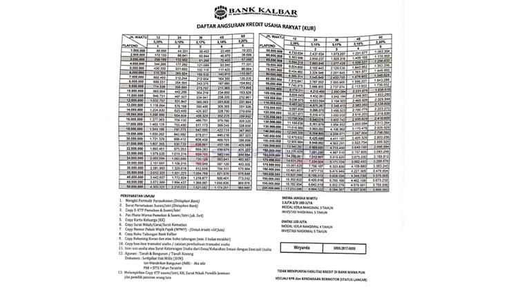 2. Tabel KUR Bank Kalbar 2