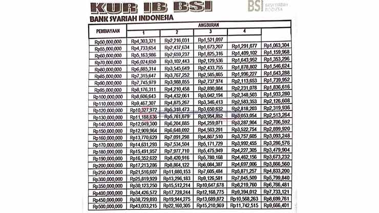 Tabel Angsuran Bank BSI 1
