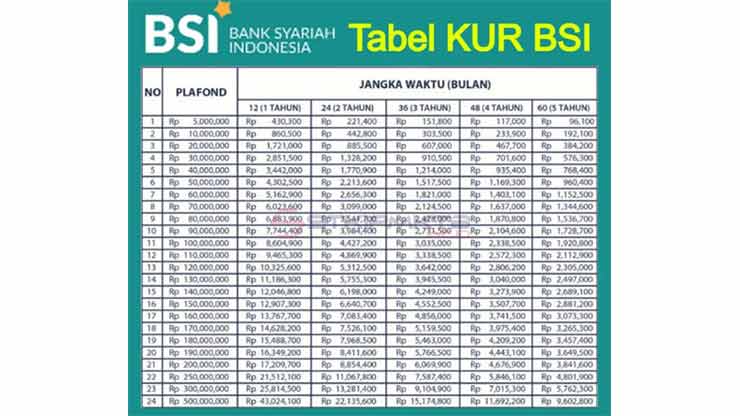 Tabel Angsuran Bank BSI 4